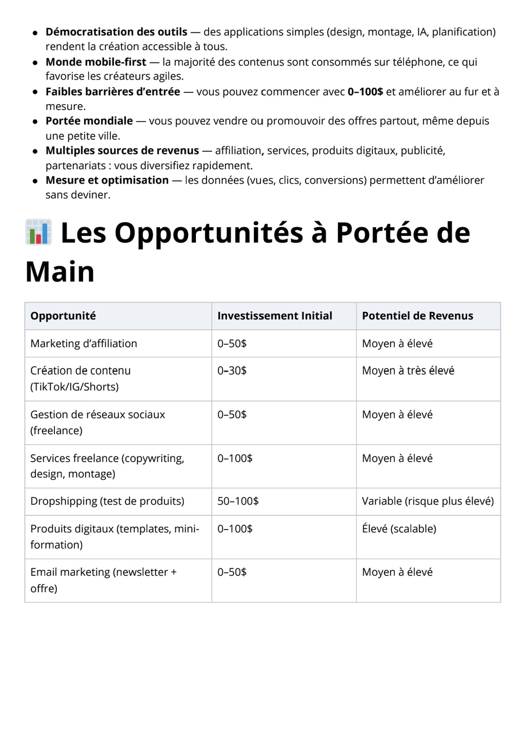 Marketing digital pour les débutants