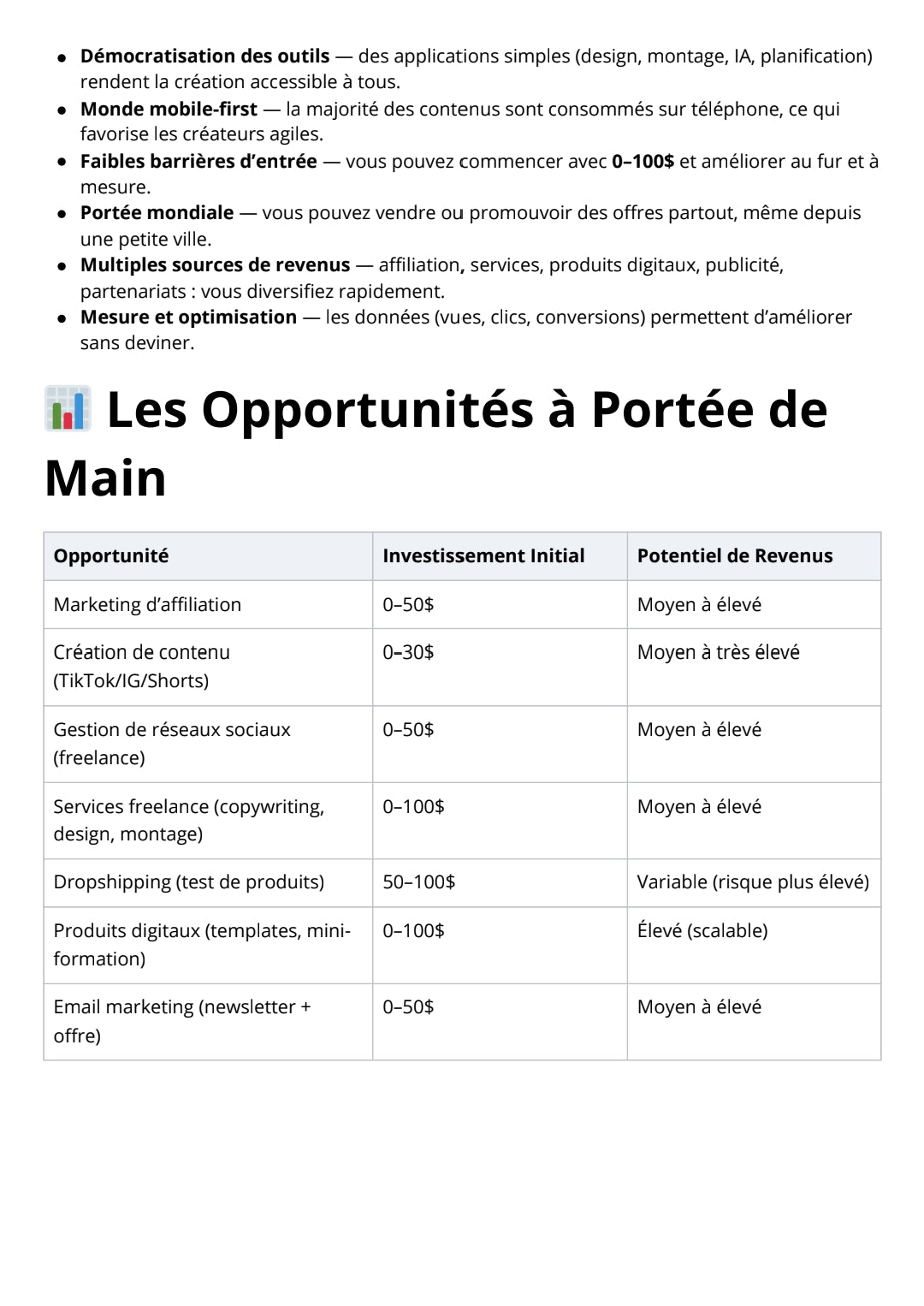 Marketing digital pour les débutants