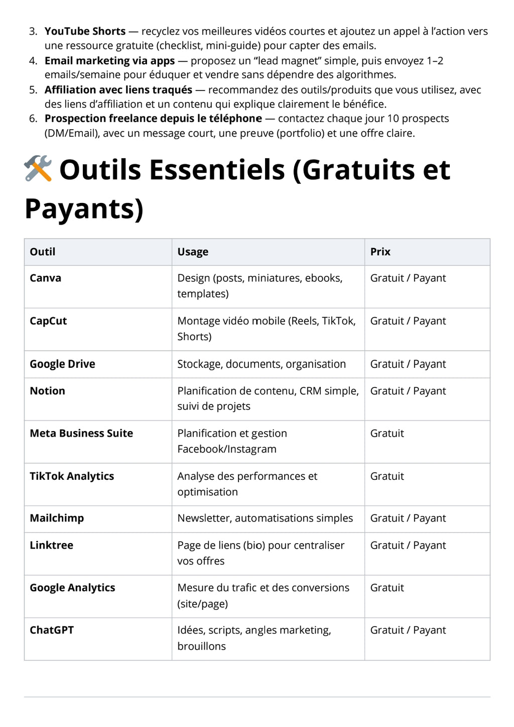 Marketing digital pour les débutants