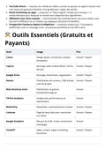 Marketing digital pour les débutants